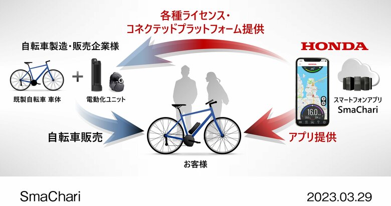 SmaChari（提供：ホンダ）