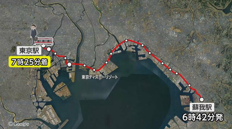 蘇我駅から東京駅までの通勤のイメージ