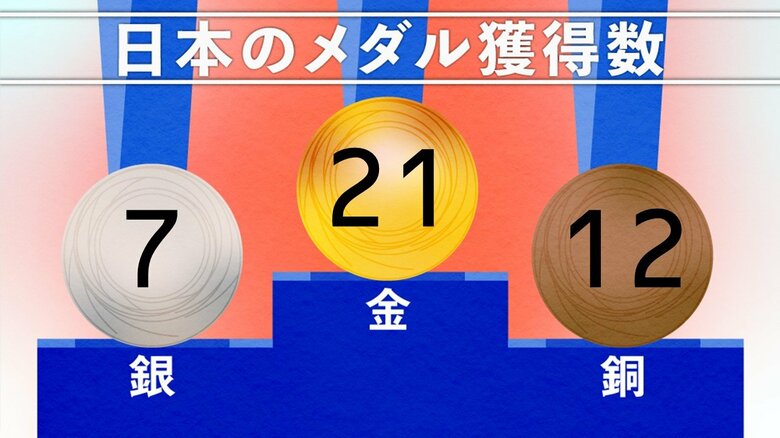 8月4日 22時時点