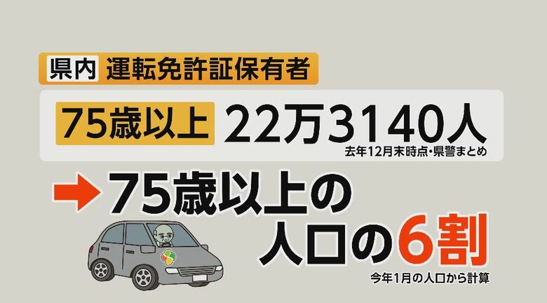 長野県内の75歳以上の運転免許証保有者