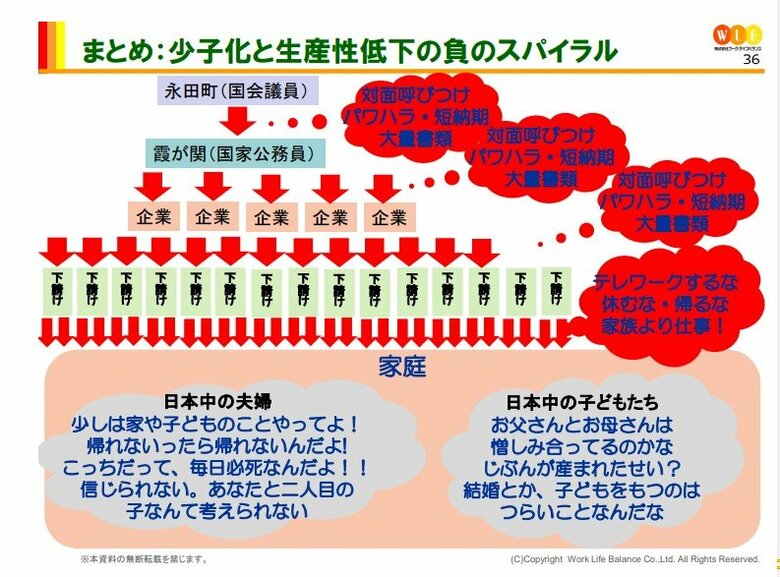 「衆議院改革実現会議総会」での小室氏の講演資料より