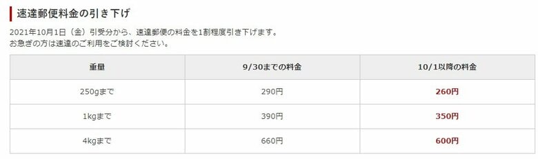 速達料金の引き下げ（日本郵便HP）