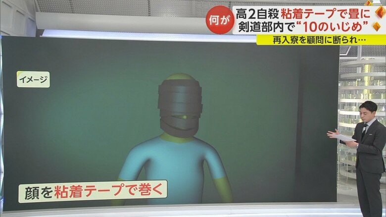 顔を粘着テープでグルグル巻きにされたいじめも…（調査報告書を参考に作成したイメージ）