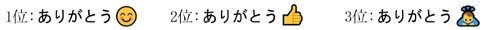 「ありがとう」に付いていると好感が持てる絵文字（提供：ネオジャパン）
