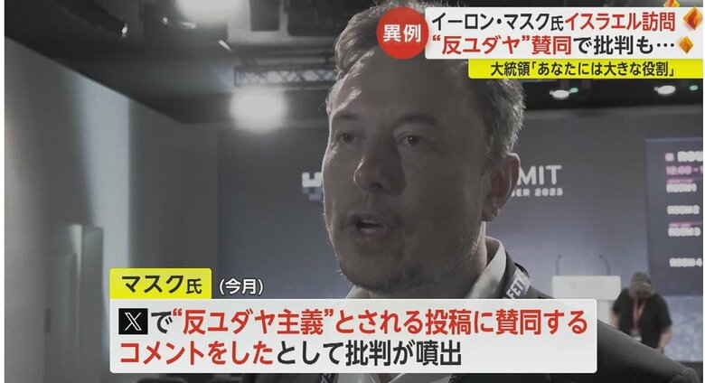 マスク氏のXの投稿