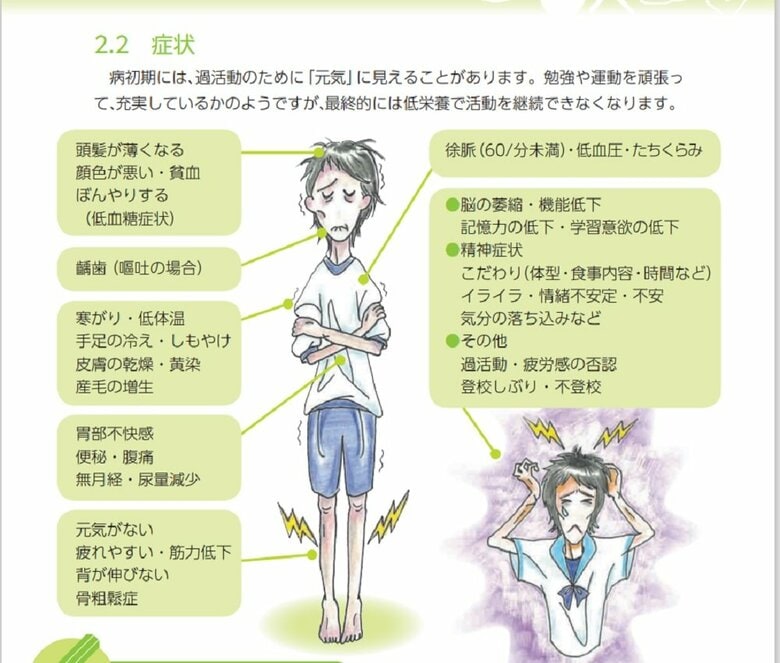神経性やせ症の症状（画像提供：日本小児心身医学会）
