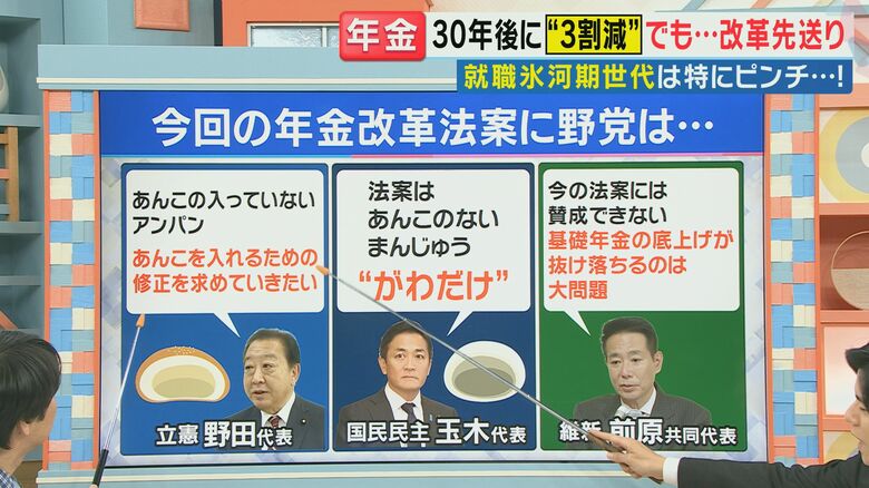 年金改革法案に対する野党の反応