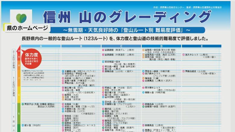 （長野県のホームぺージより）