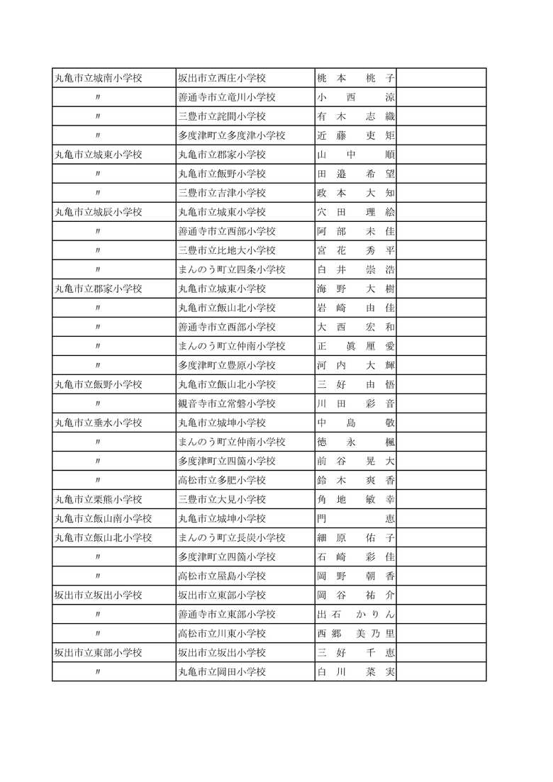 ８ページ