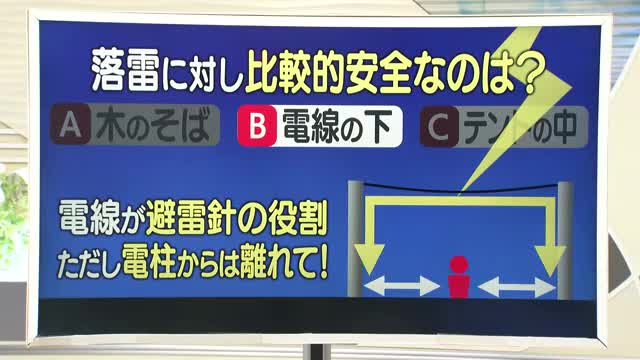 【天気／山形】落雷時に比較的安全なのは電線の下＆14日詳しい天気　中村友祐気象予報士の天気予報(2)