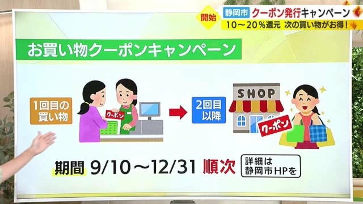 相次ぐ値上げに朗報！ ガソリン来週から値下げ10月には175円か ...