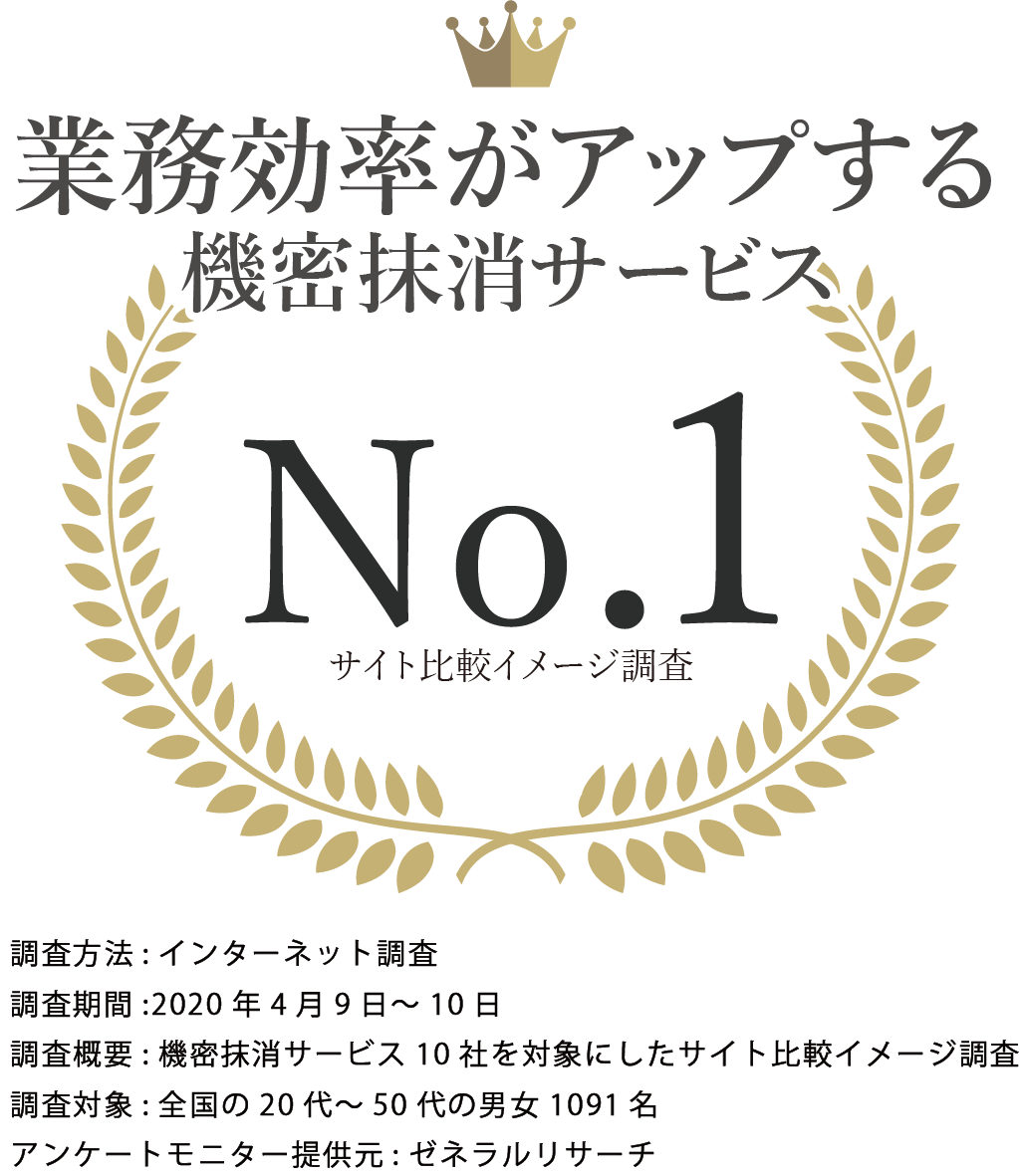 日本パープルの 保護 まもる くん が 業務効率がアップする 機密抹消サービス でno 1を獲得致しました 年4月 ゼネラルリサーチ調べ