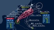長崎県南部に「線状降水帯直前予測」発表　熊本・佐賀・福岡でも発生の恐れ　台風8号は7号より早く26日夜にも関東接近か