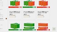 ふるさと納税で家庭用ラップの寄付件数が約8.8倍に　中東情勢悪化でナフサ高騰が影響か　ラベルを貼らない返礼品も