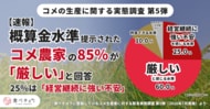 コメ農家の85％が今年の概算金水準を「厳しい」と回答。25％は「経営継続に強い不安」と最も深刻な水準に