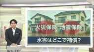 【解説】千葉県は加入率58.1％「水災補償」　火災保険にひも付き“突然の住宅浸水”カバーも加入率低下　背景に「水害増加による保険料上昇」