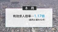 8月の有効求人倍率　1,17倍で前の月と変わらず　