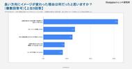 【受験生応援広告】元受験生の約6割が「企業イメージが良くなった」と回答。大切なのは「理解・共感」と「タイミング」 ～2026年度の大学1年生450人に調査～