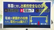 【天気／山形】落雷時に比較的安全なのは電線の下＆14日詳しい天気　中村友祐気象予報士の天気予報(2)