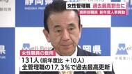 静岡県が幹部職員の人事異動を内示　女性職員の登用率は過去最高を更新　知事「層がだんだん厚くなってきている」