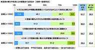 子どもの教育資金に関する調査2026
