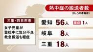 10歳未満の女の子は登校中に…“熱中症”の疑いで東海3県で82人を搬送 愛西市の82歳男性は庭先で倒れ重症