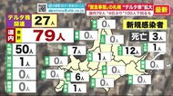 北海道 3人死亡 79人感染 100人下回るも増加傾向 デルタ株感染疑い27人 保育施設でクラスター