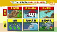 台風14号・静岡県内にはあす土曜”最接近”大雨・強風に警戒を!【ただいま天気 9/17】