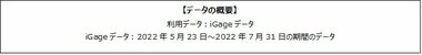 7月より『アークナイツ』追加されたローグライク風イベント_アクティブユーザー数は変わらず、平均プレイ時間は1.3倍に