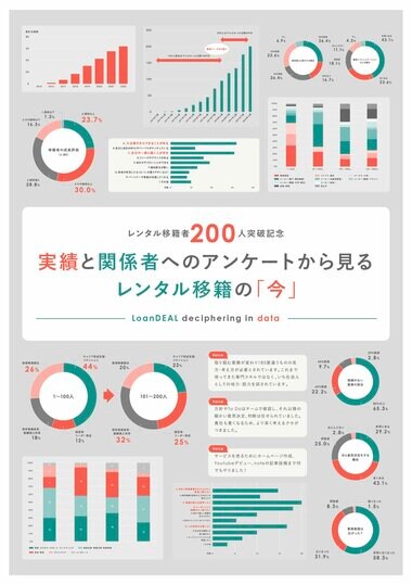【レンタル移籍者200人突破記念】大企業人材がベンチャー企業で働くとどうなるのか?インフォグラフィック「レンタル移籍の今」を公開!