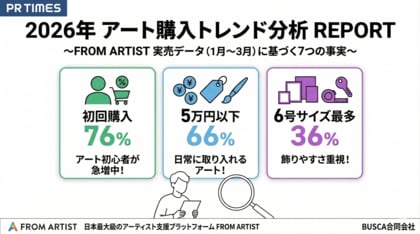 販売データから読み解く、2026年アート購入トレンド7選。FROM ARTISTの実売データ（2026年1月～3月）をもとに分析