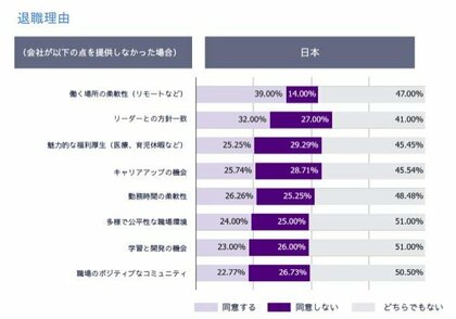 ランスタッド調査で、日本の専門職市場：エンジニアリングの設計・開発、経営幹部の需要は「前年比7倍」と前例のない上昇