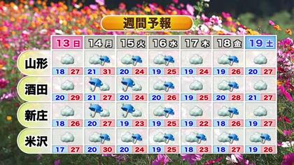 【天気／山形】12日 雲多めも天気の崩れない見込み　13日夕方以降雨　中村友祐気象予報士の予報(2)