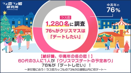 【絶好調、中高年の冬の恋！】60代の3人に1人が「クリスマスデートの予定あり」、76%が「デートしたい」！