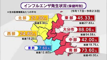 インフルエンザ感染急拡大　大規模火災発生の大分市佐賀関の避難所でも23人感染　大分