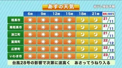 【福島県・10月9日の天気】秋の澄んだ空が広がる！朝晩と昼の寒暖差や海の波に注意