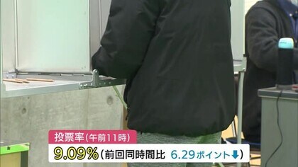 衆議院議員選挙　投票始まる　県内推定投票率は11時で9.09％　前回を6ポイント以上下回る【新潟】