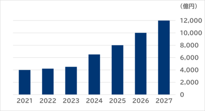 SVP注目市場分析 「AI関連システム構築・活用支援サービス」を公開