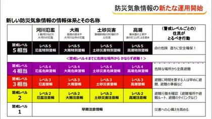 新たな「防災気象情報」　これまでと何が変わったのか？変更点を詳しく解説