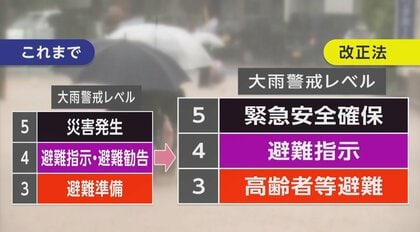 大雨で「避難勧告」廃止し「避難指示」に一本化　逃げ遅れ防止へ、改正災害対策基本法 公布