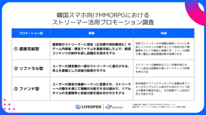 韓国スマホ向けMMORPGにおけるストリーマー活用プロモーションを調査