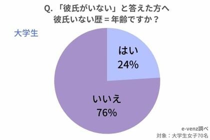 26歳彼氏なしの私が婚活して彼氏を作った話 オススメ婚活方法もご紹介 Marriage マリッジ