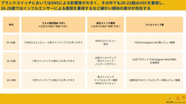 2025年06月版】20代女性300人に聞いた「デパコスとプチプラ、結局
