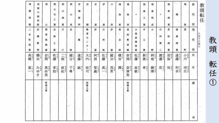高校・教頭 転任①