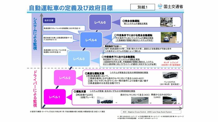 国土交通省HPより