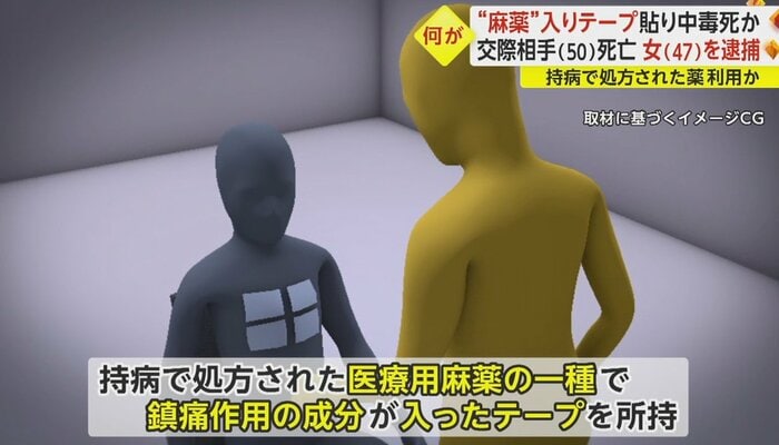 鎮痛作用のフェンタニル成分が入ったテープを安藤さんの胸に複数枚貼り付けたか