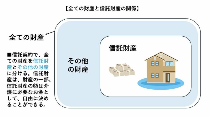 全ての財産と信託財産の関係(編集部作成)