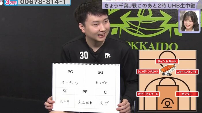 バスケットボールのポジションになぞらえて説明