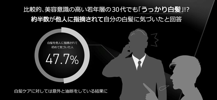 ヘンケルビューティーケア~”責任世代男性の白髪と美容意識”に関する意識調査~