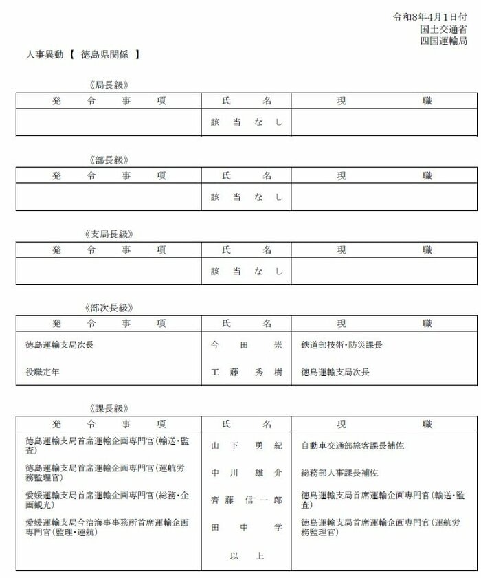 5ページ（徳島県関係）